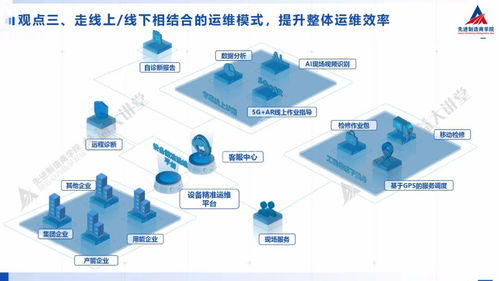 装备制造企业如何借力互联网服务实现数字化精准运维